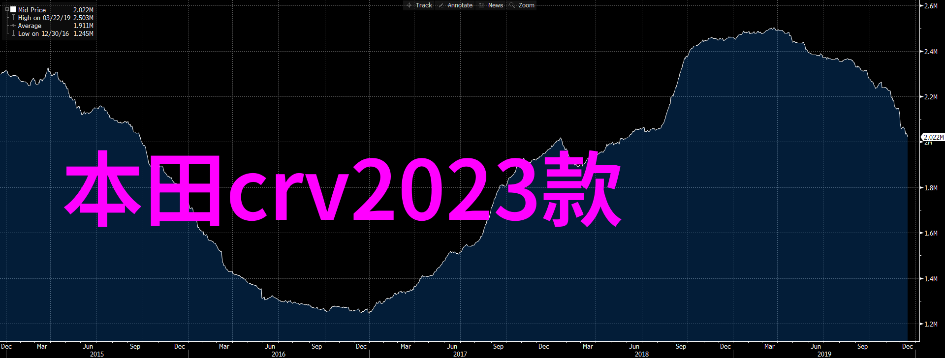 有没有一种设计可以让我们不再分辨哪些是实用的桌椅椅子哪些只是为了看的摆设