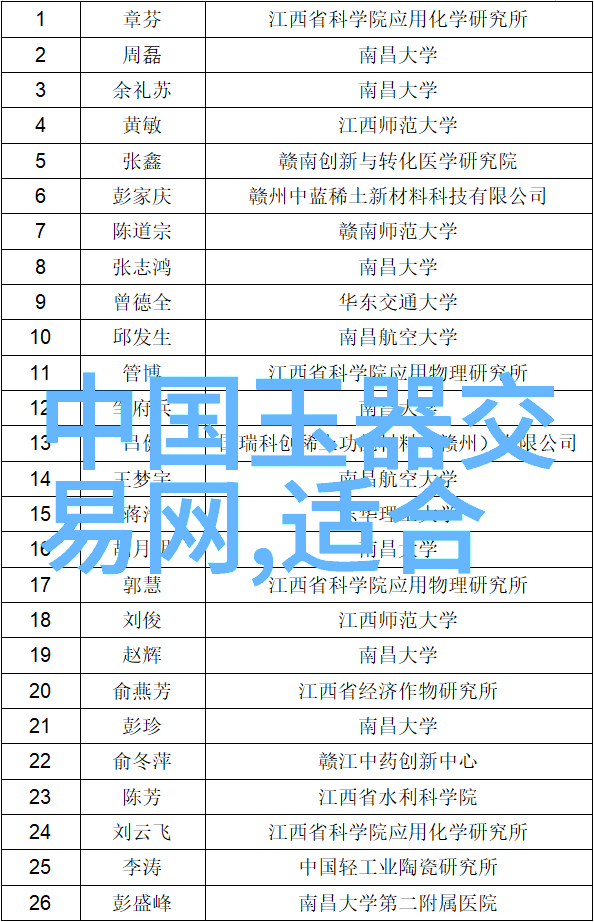 学美发的最基本手法-剪发染发与吹风美发基础技艺入门指南