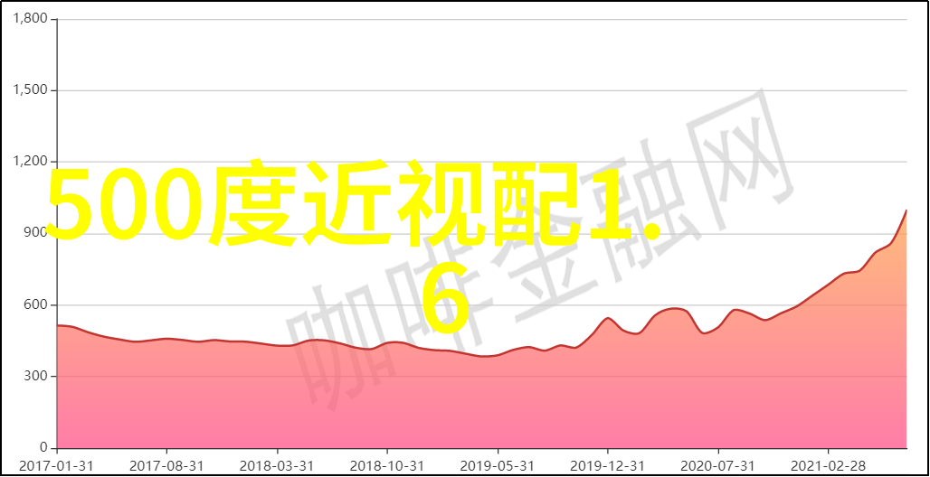 选对了浪琴表带职场加分不是一点点