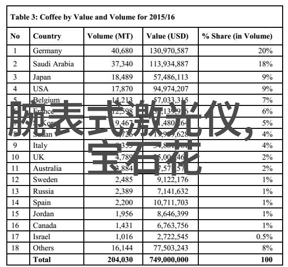 迷失在香氛中的往昔