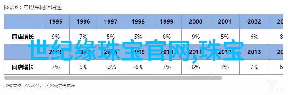 太平洋家居设计网让你的家变成海阔天空不再是小船独航