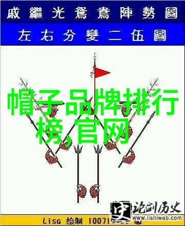 在有限空间中布置多功能家具这是一种什么样的创新策略