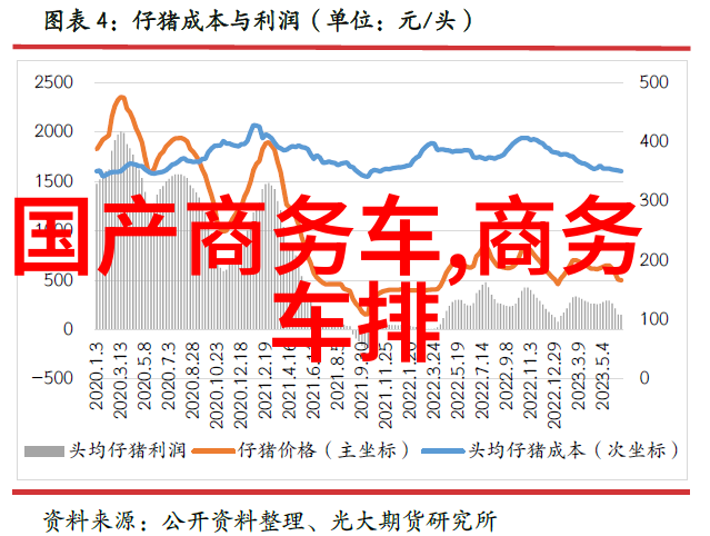 我应该在理发前告诉理发师什么信息