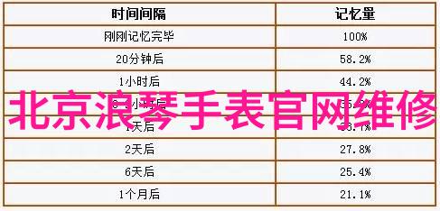 爱马仕女包引领时尚潮流斯沃琪集团预计2023年华销强劲复苏