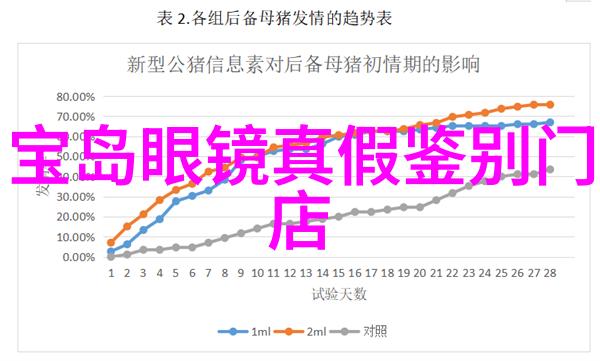 亲密对话与设计师谈论索菲亚全屋定制的金钱角度