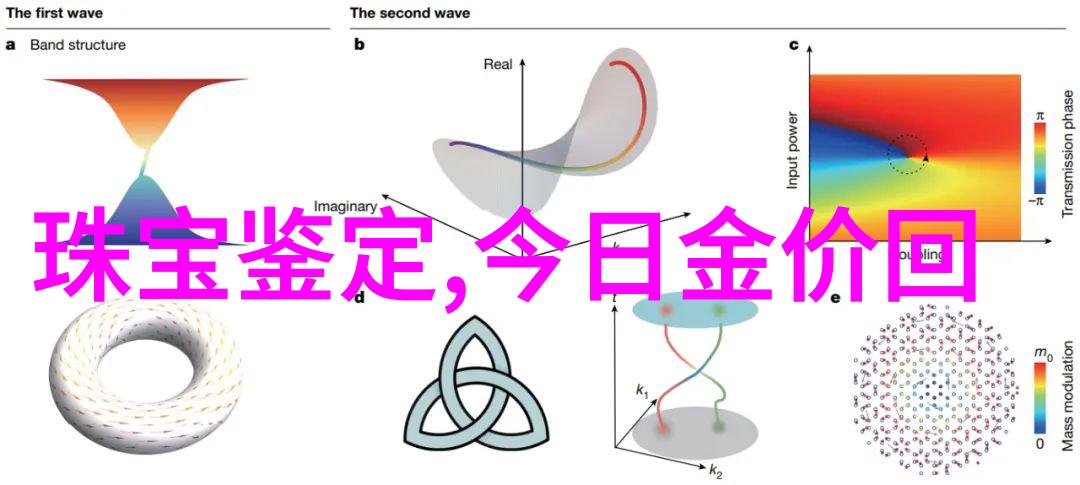 初学美发基础知识精要总结