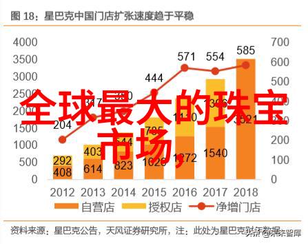 梵克雅宝香水我亲测这款香水它的味道真是让人心醉