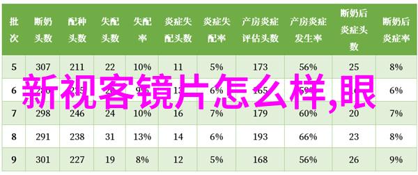 男士理发教学艺术高级男士剪发技巧