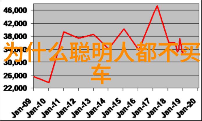 超实用指南如何根据脸形选择最佳的高定风格