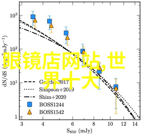 美发剪头理论知识咱们来聊聊剪头技巧的要点