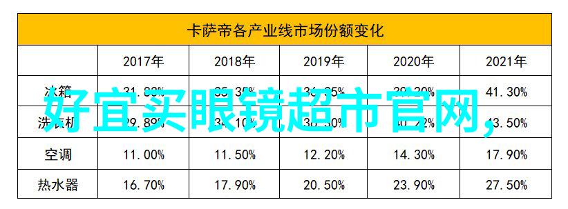 伊视可验光车上门配眼镜-家庭如医院伊视可验光车让上门配眼镜更贴心