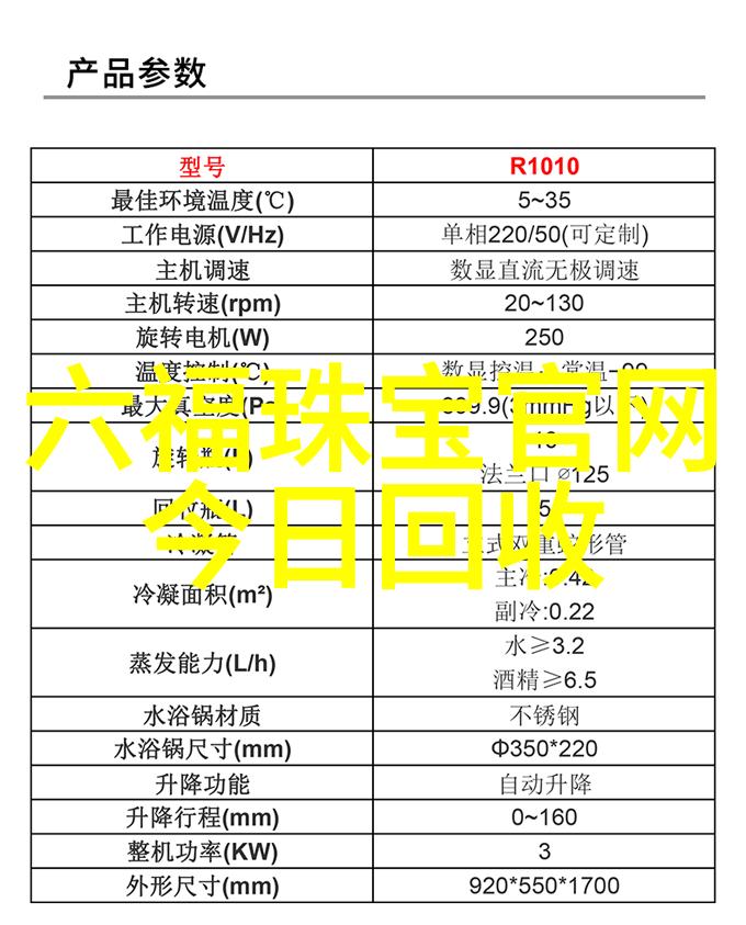 如何在有限的空间内展示多件时尚珍贵物品的美丽瞬间