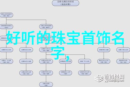 美发技艺视频专业美发造型教学