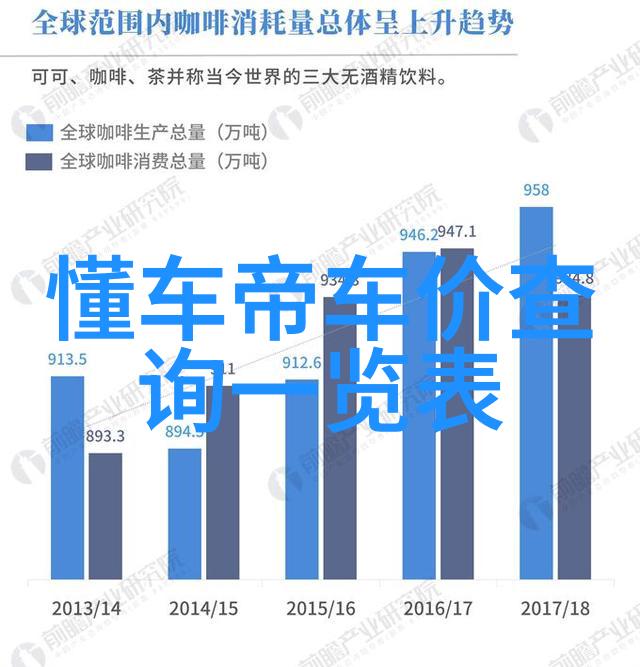 照明产品选择指南LED灯气体灯哪个好