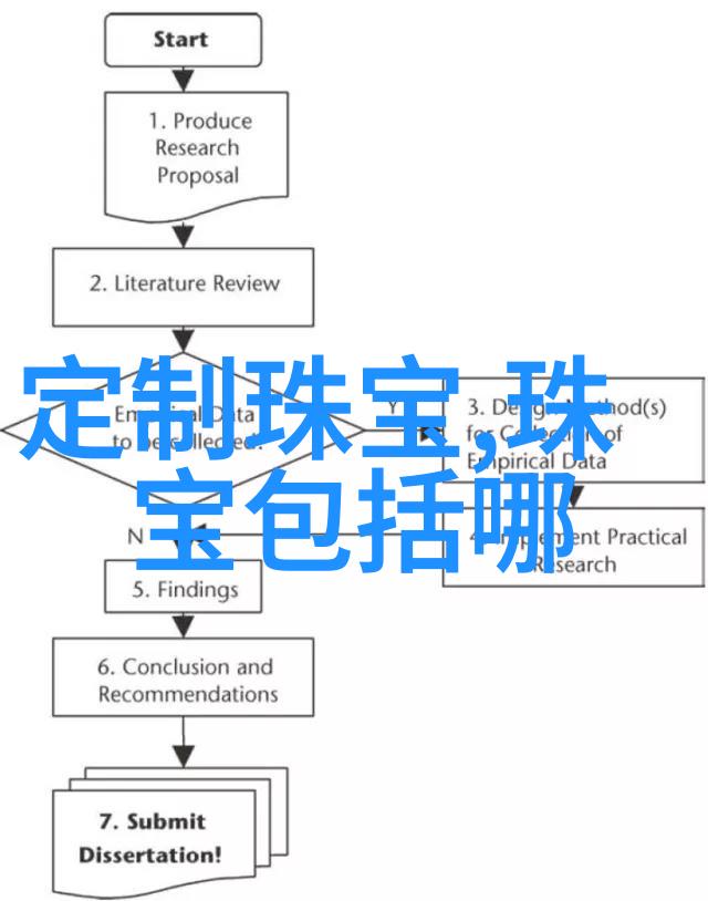 香奈儿coco香水我和她的爱情故事从初识到永远