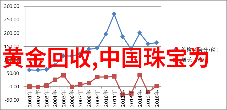 秀气与活力并存分析各个年龄段适合的今天最流行的短发样式