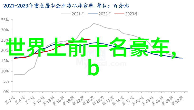 超越时空的翱翔劳斯莱斯幻影7的传奇旅程