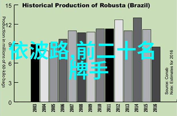 珠宝收藏我来告诉你六种值得一收的宝贝