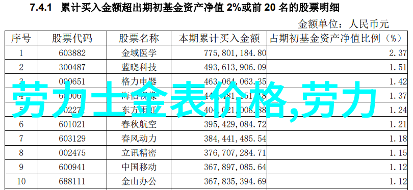 紧急雇佣日薪500元的家具安装工人招聘令