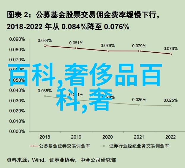 HStern巴西情人节礼物中国金银珠宝正规店的选择