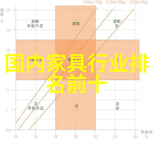 2022预计金价在几月份会下跌我怎么知道明年二月份的黄金价格会低点