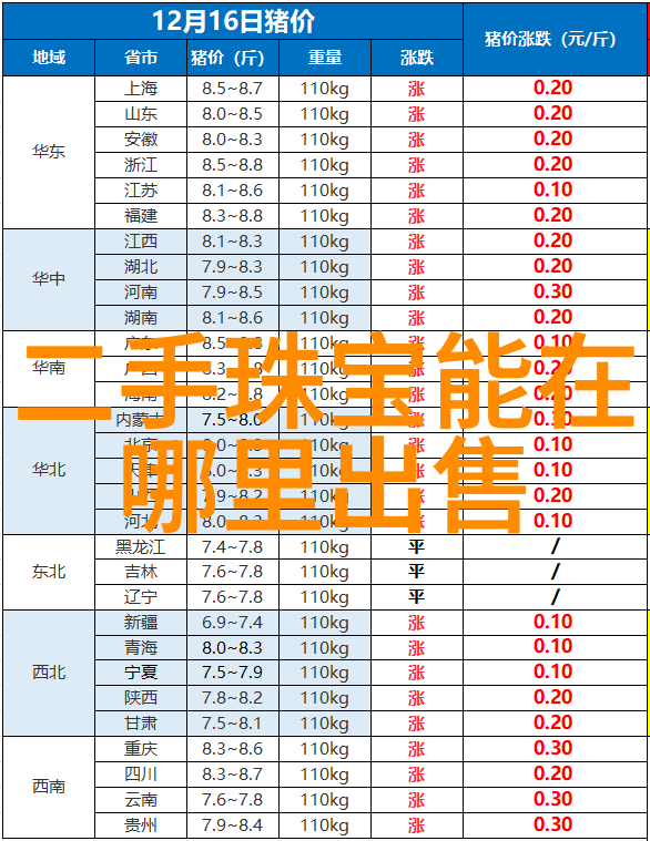 卧室里的自然香水不喷香水也能让你身上自带一种天然的香气