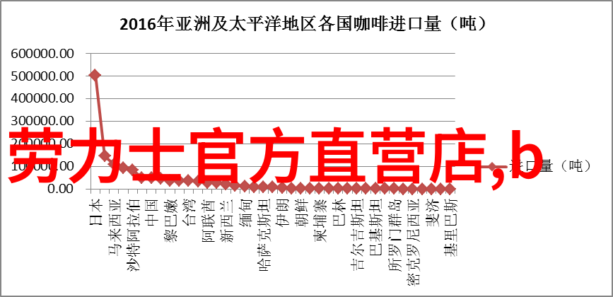 上海宜家家居门店体验探索