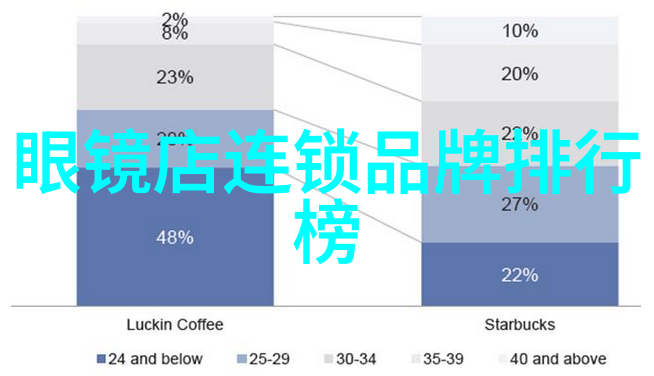 别克新君威 - 创新驾御智慧连接的未来之车