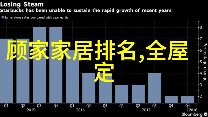 美发培训课层次马尾编发技巧图解散发出优雅气质的女人味