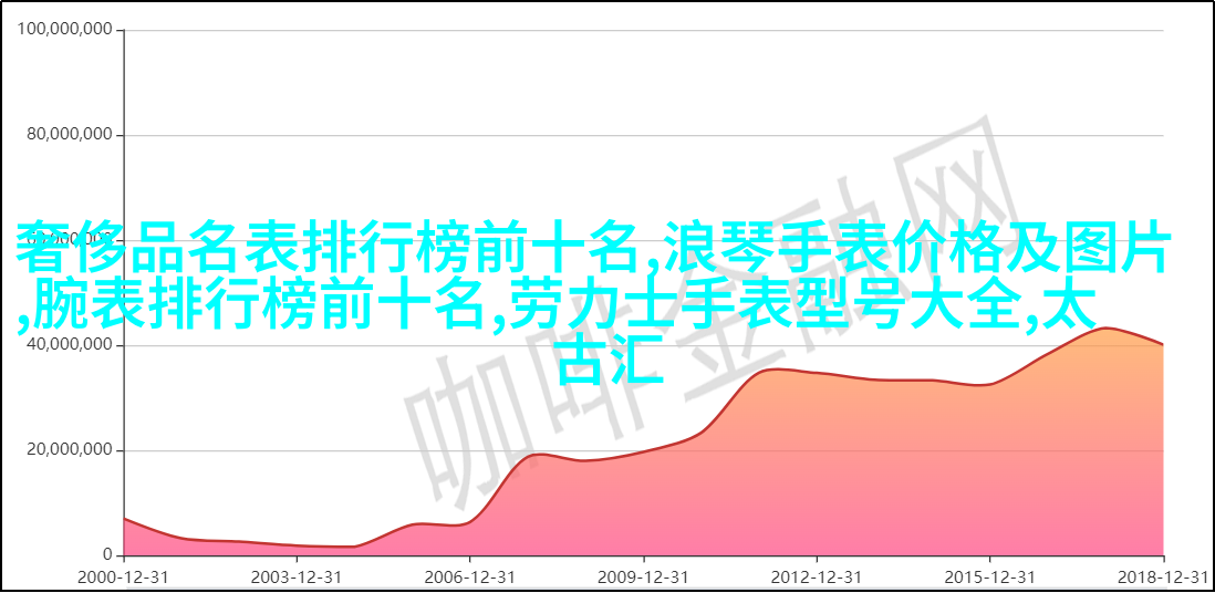 劳力的日晷三眼海豚18K金带版