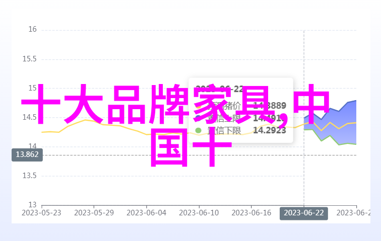 豪华生活我怎么也买不起劳斯莱斯