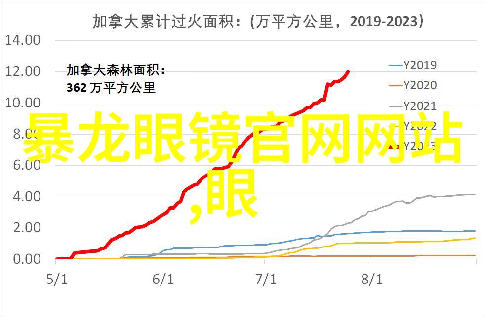 家具市场批发市场俺来给你介绍个货真价实的地方