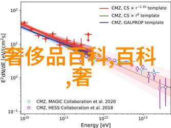 2022年流行短发造型女生们的时尚指南