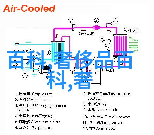 美发设计新趋势探索时尚界的色彩搭配艺术