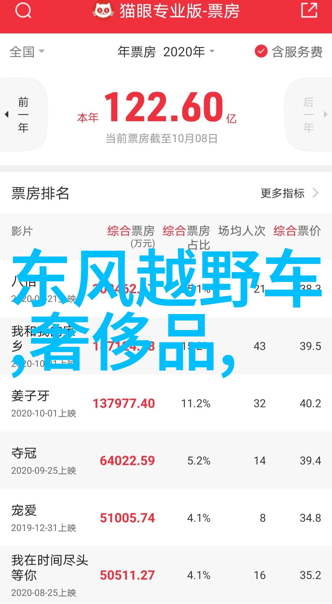 霸道征途悍马的不羁篇章