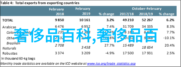 黄金回收的智慧寻找那些守信的服务商