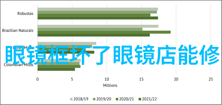 生活方式-蜗居小说txt下载追逐小确幸的故事