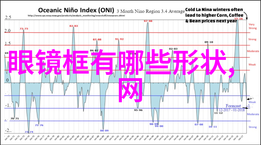 剪短新颜揭秘不同脸型适合的短发造型