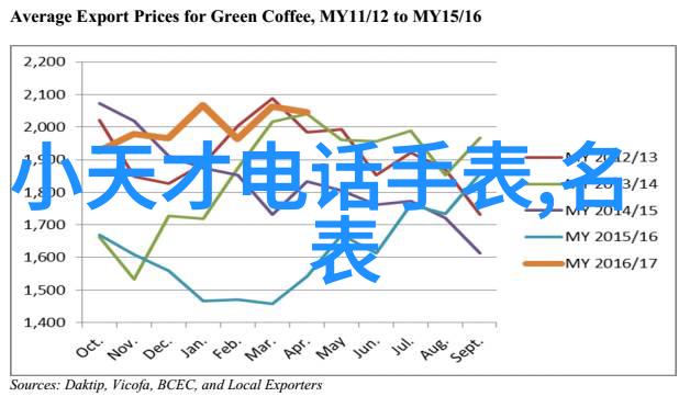 黄金背后的秘密从沙漠深渊到城市巷尾寻找最便宜的进货之地