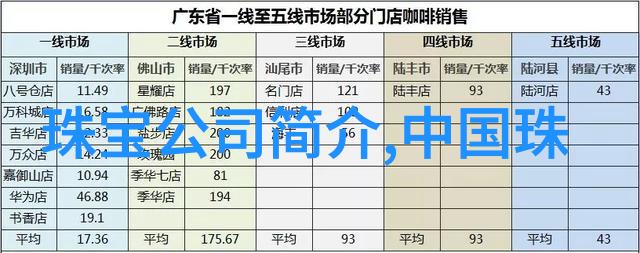 宝石世界从天然至合成了解各种宝石类型