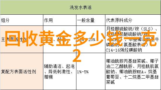 家具市场批发大潮揭秘零售与批发的差异化策略