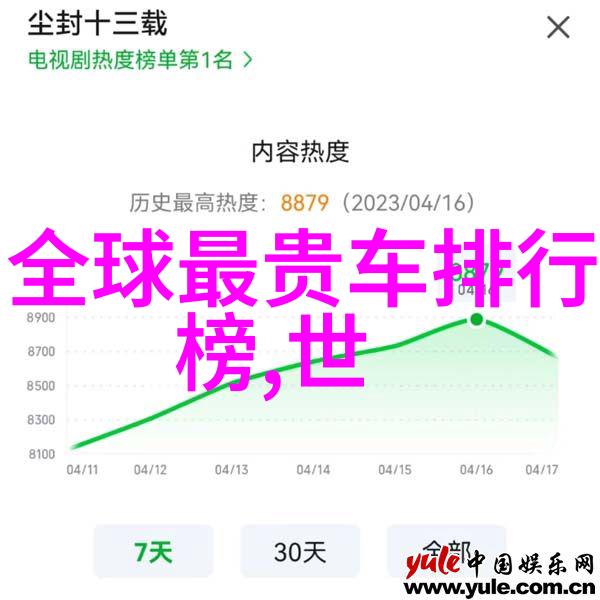 火红锁骨发型时尚界的新宠儿