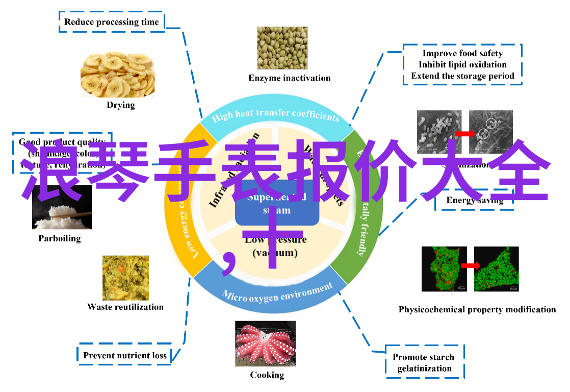 怎样快速学会美发我来教你一招