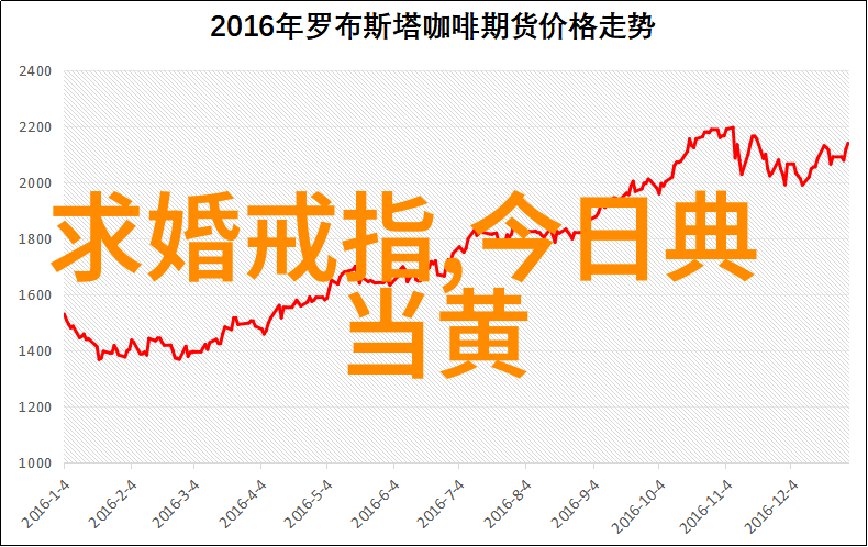 一个人的体力和技巧能否在短时间内完成整个家庭装修任务