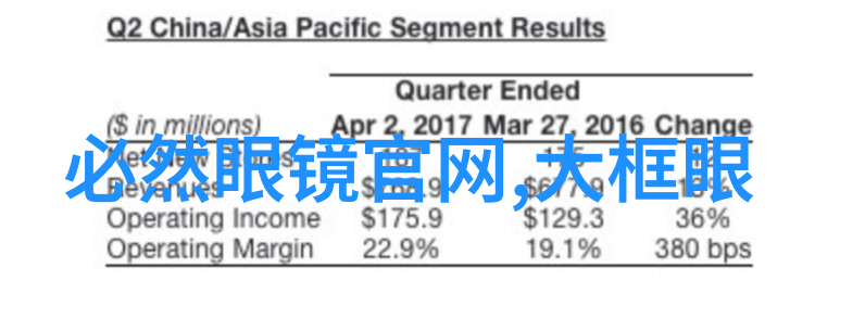 生活百态-眼镜见证岁月的沉浮与光芒