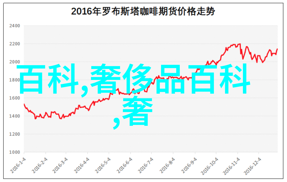 珠宝世界中的黄金地位如何定义