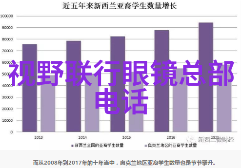 瑜伽课老师教学视频瑜伽练习方法