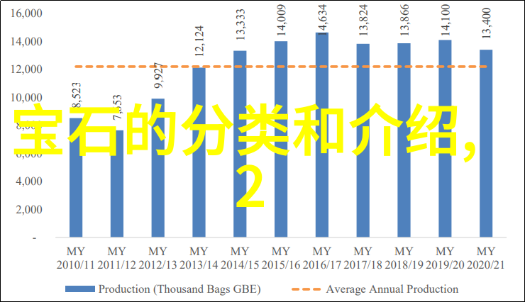 野性百合香水之谜