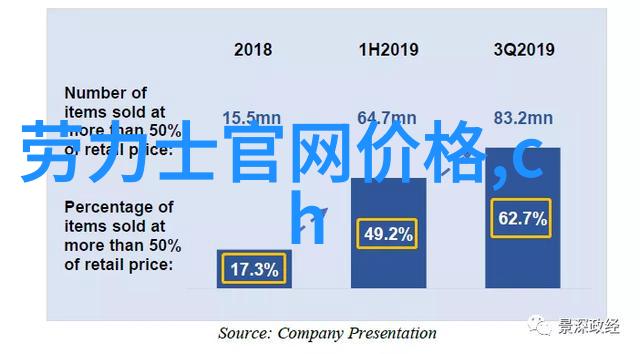 三问表咱们聊聊这份三问的秘密