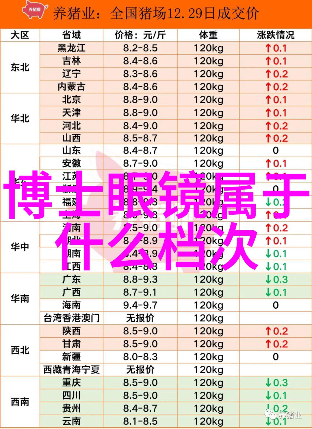 正规配眼镜的步骤我来告诉你怎么做到眼镜配对得体